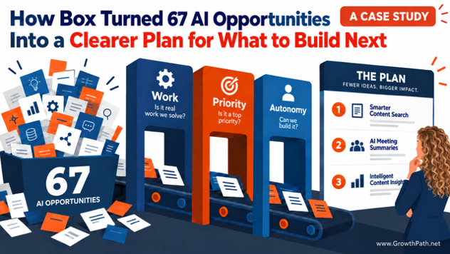 How Box turned 67 AI opportunities into a clearer plan for what to build next, case study graphic