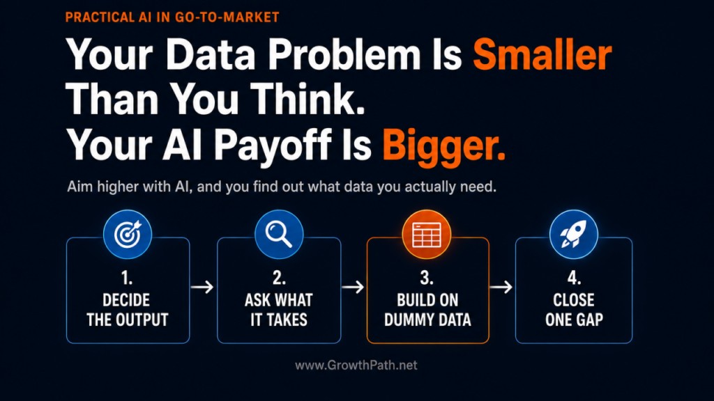 Your Data Problem Is Smaller Than You Think. Your AI Payoff Is Bigger. Four steps: decide the output, ask what it takes, build on dummy data, close one gap