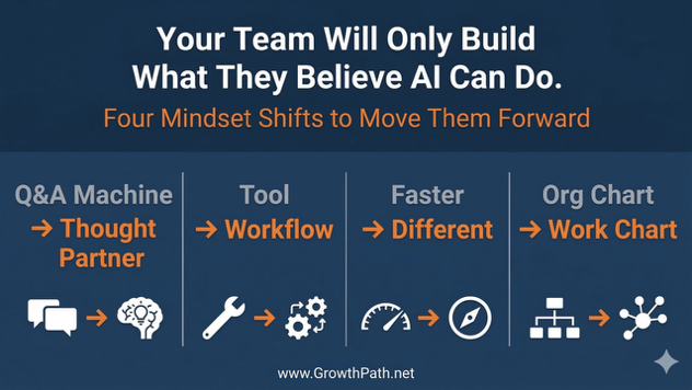 Your Team Will Only Build What They Believe AI Can Do: four mindset shifts