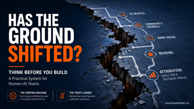 Has the ground shifted? Think Before You Build: a practical system for human+AI teams