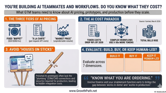What GTM teams need to know about AI pricing, prototypes and production before they scale