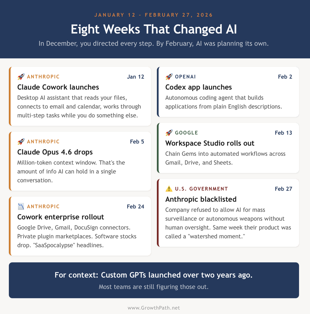 Eight weeks that changed AI: platform launches from Anthropic, OpenAI, Google and others