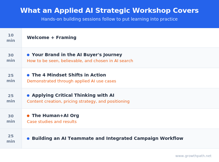 What an applied AI strategic workshop covers