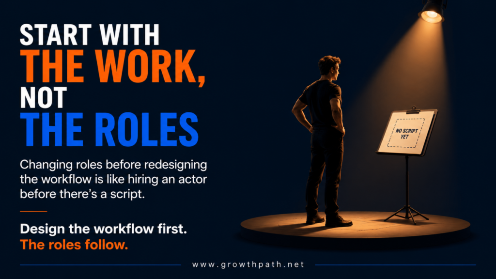 Start with the work, not the roles: design the workflow first and the roles follow