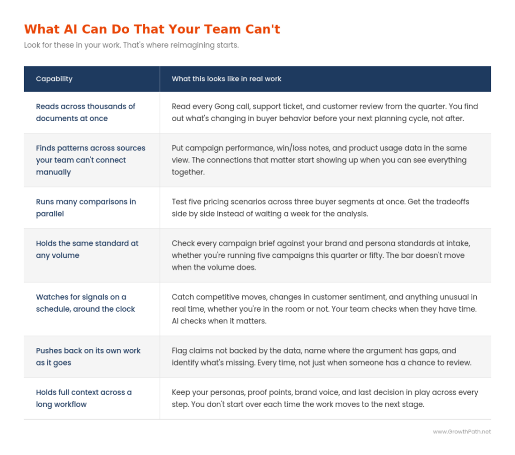 What AI can do that your team can't