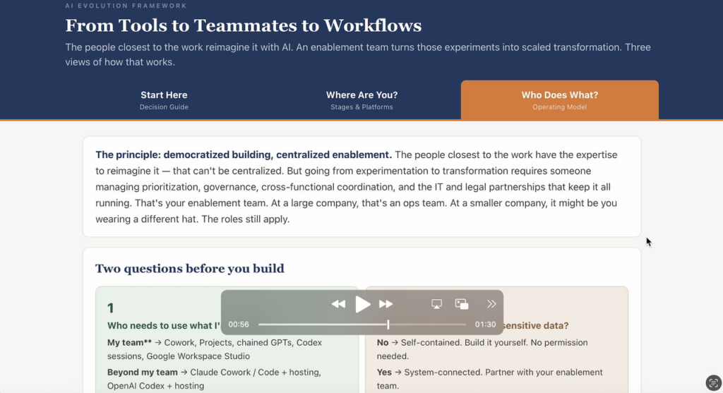 Interactive AI Evolution Framework guide: from tools to teammates to workflows