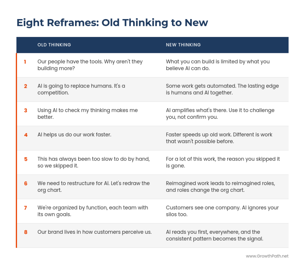 Table of the eight reframes: old thinking vs. new thinking