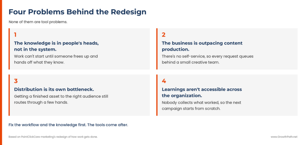 Four problems behind the redesign, none of them tool problems