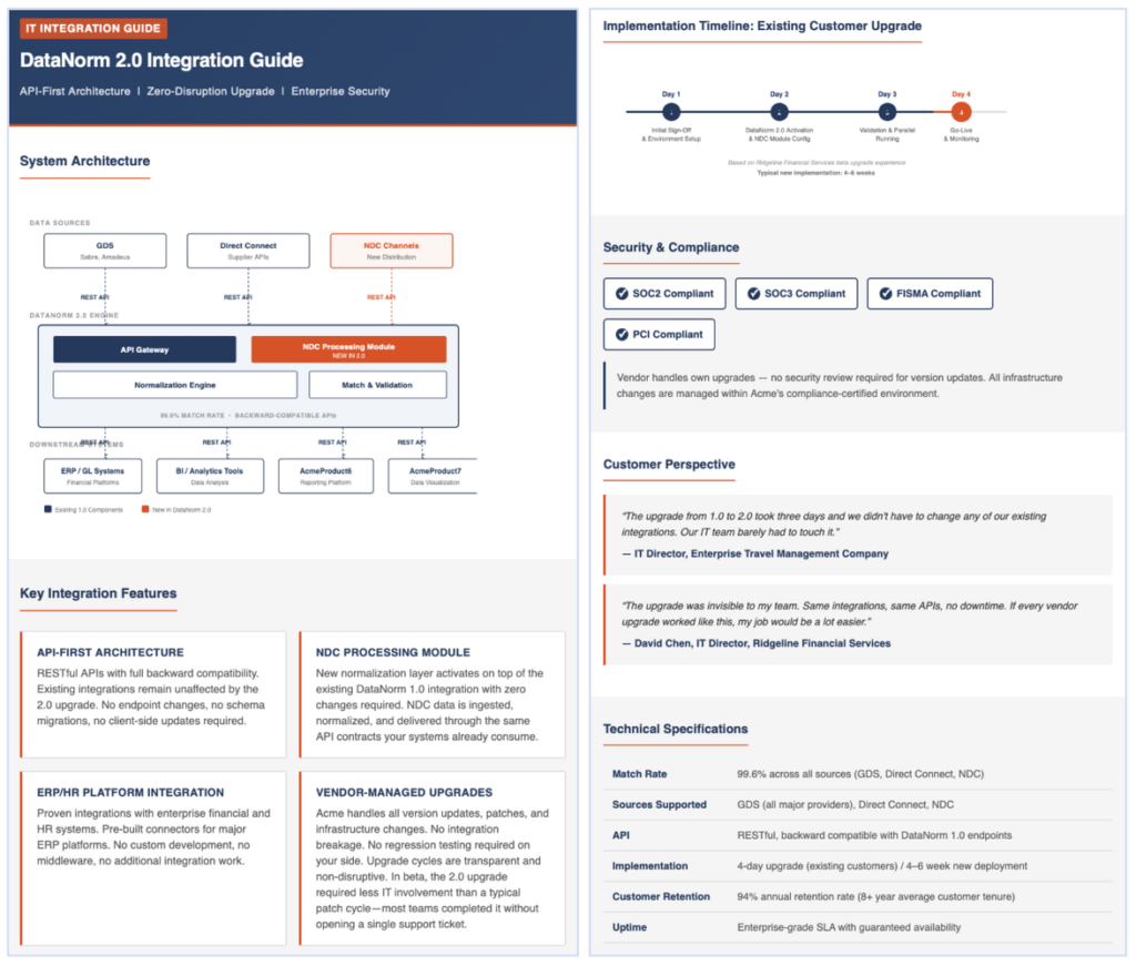 Sample integration guide produced by the workflow