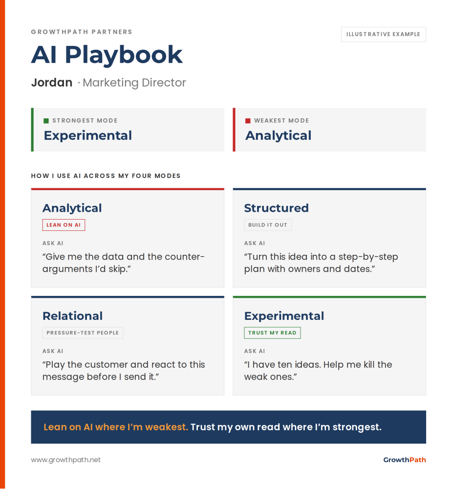 Sample AI Playbook for a marketing director